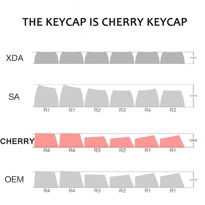 130 Keys Cyberpunk Theme PBT Keycaps Personalise Cherry Profile Keycaps For Mechanical Keyboard Sublimation KEYBOARD KEYCAP